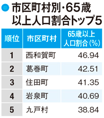 【岩手県の人口】深刻な少子化問題