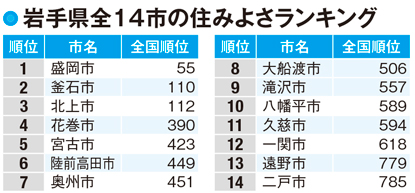 【岩手県の人口】東日本大震災でさらに加速している人口減少の傾向