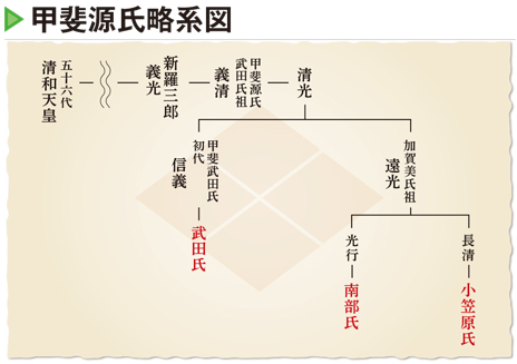 くらしを楽しむアイテム 甲斐源氏」は武田氏の先祖に当たる戦国エリート！ - まっぷるウェブ 文学・小説