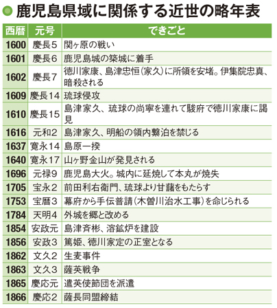 薩摩藩は廃寺によって財源を得た