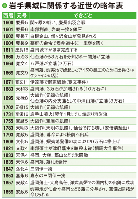【岩手の江戸時代の歴史】奥羽越列藩同盟の結成と戊辰戦争の敗北