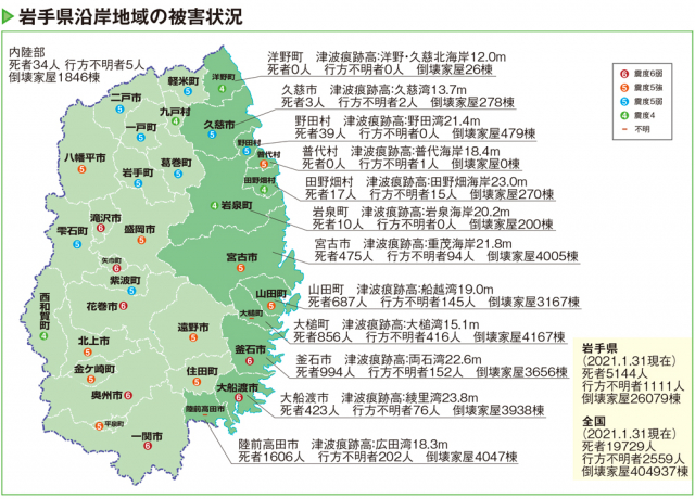岩手県の東日本大震災からの復興の歩み～三陸南部を襲った大津波