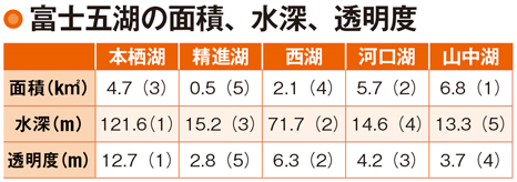 【富士五湖形成の歴史】現在の形になるまで