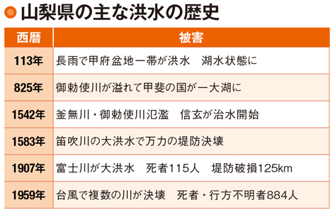 明野町の日本一の日照時間はかつての日本一の平均値を大きく上回る