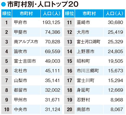 【山梨県の人口】今後ますます便利になる?注目の甲斐市