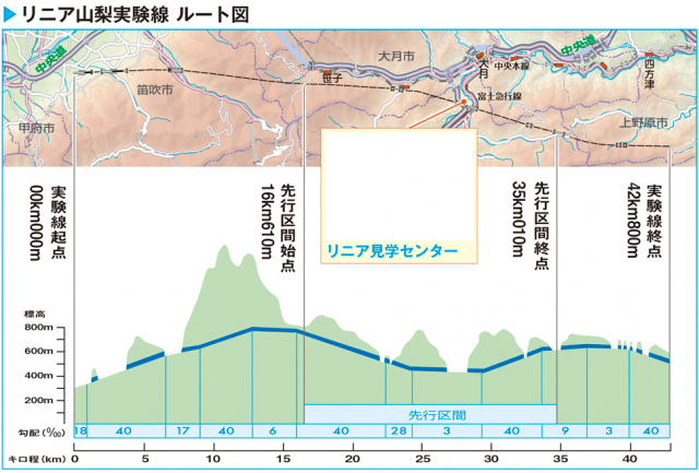 【値下げ】リニア新幹線山梨実験線　乗車証明書カード リニア新幹線山梨実験線 乗車証明書カード