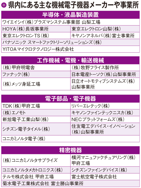 「宝石王国」山梨に新たに芽生えた産業とは
