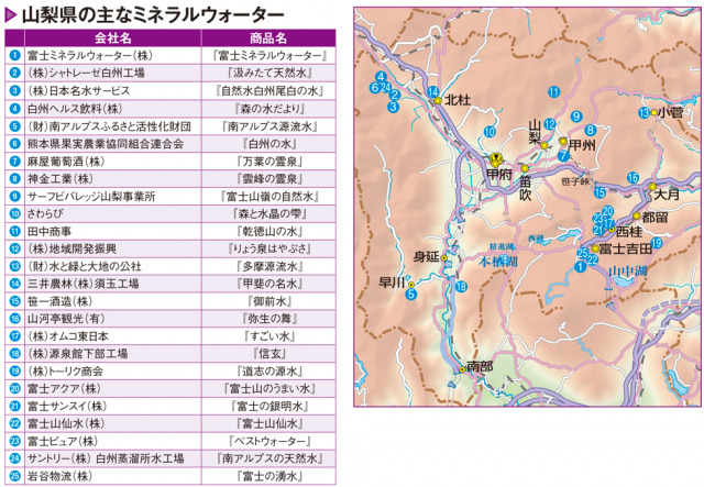 山梨県産のミネラルウォーターが知られるようになるまで