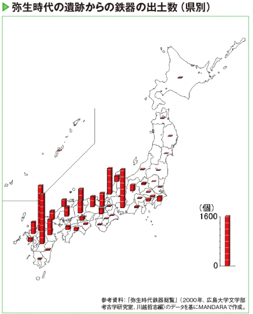 弥生時代の遺跡からの鉄器の出土数(県別)