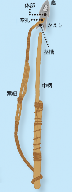 縄文時代の道具:骨石器