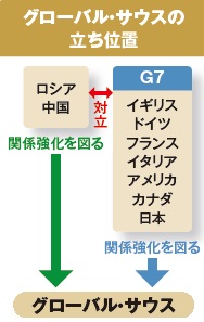 グローバル・サウスを味方につけたい先進国