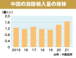 中国への輸入とアフリカへの輸出
