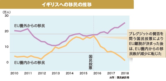 ブレグジットの要因にもなった移民問題