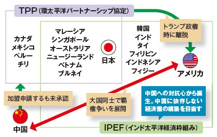 QuadとIPEFによる中国包囲網