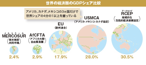 アメリカと隣接している強み