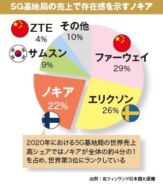 フィンランド・オウルのオーロラとノキアの縁