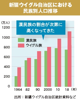 新疆ウイグル自治区と中国政府