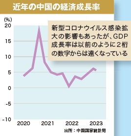 中国経済政策で不動産不況危機が増大
