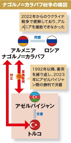 カフカス地方の飛び地で繰り返される武力衝突
