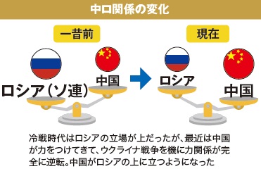 中ロの複雑な関係