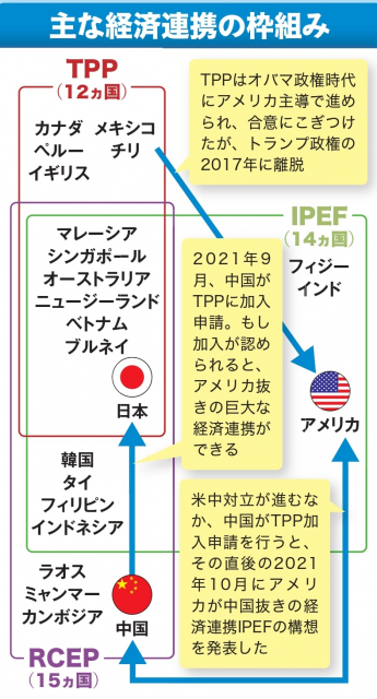 IPEFはアメリカ提唱の経済枠組み
