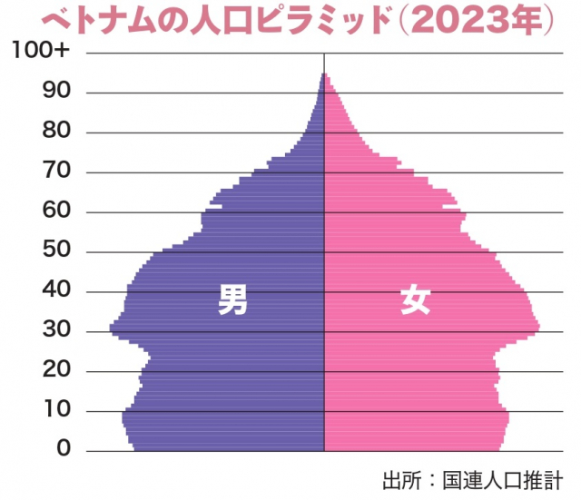 ベトナム経済はなぜ期待されるのか?