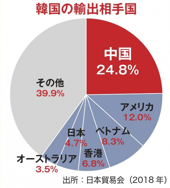 韓国経済の弱み