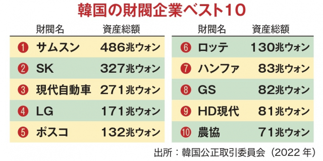 韓国経済の強み